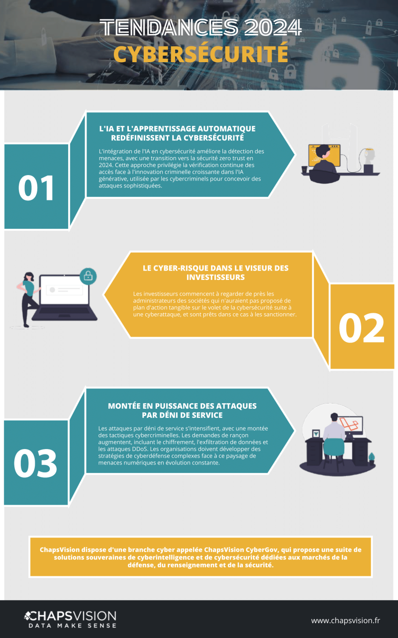 Infographie - Cybersécurité ChapsVision VF-1