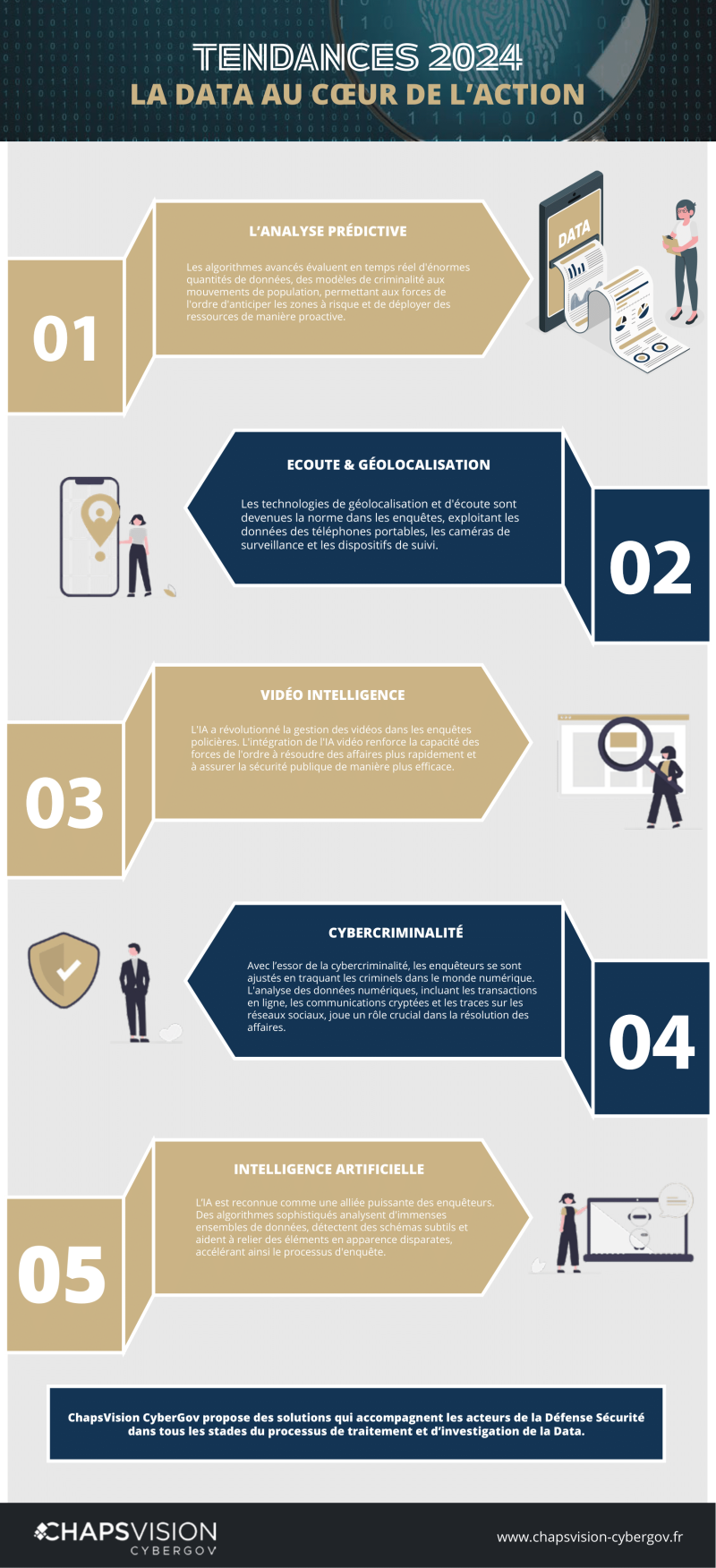 Infographie Data ChapsVision CyberGov V3-1