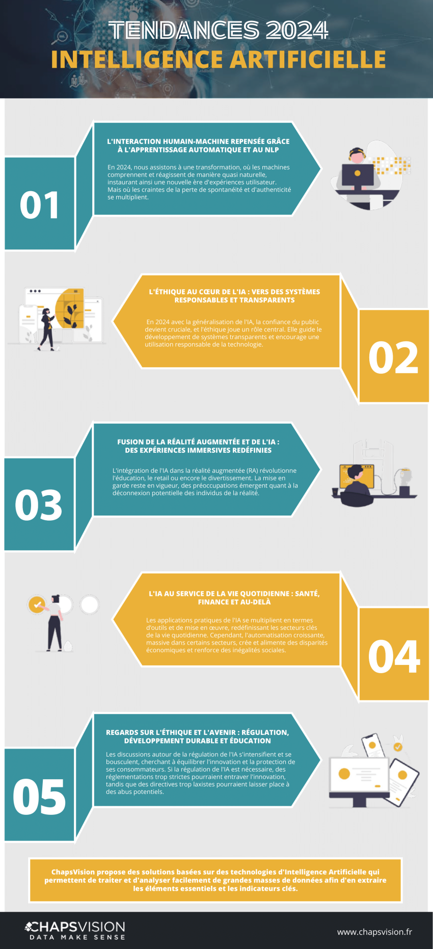 Infographie Intelligence Artificielle ChapsVision VF-1
